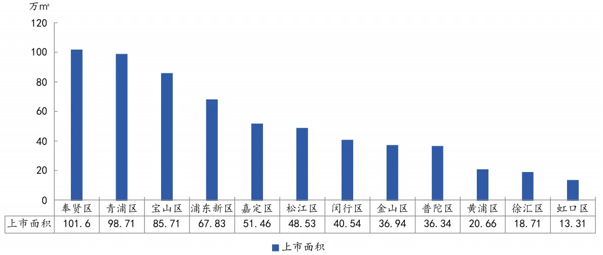 中指研究院：前4月上海商品住宅成交面积159.17万平 同比降29.3%-中国网地产