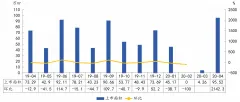 2020年4月上海市房地产市场快报