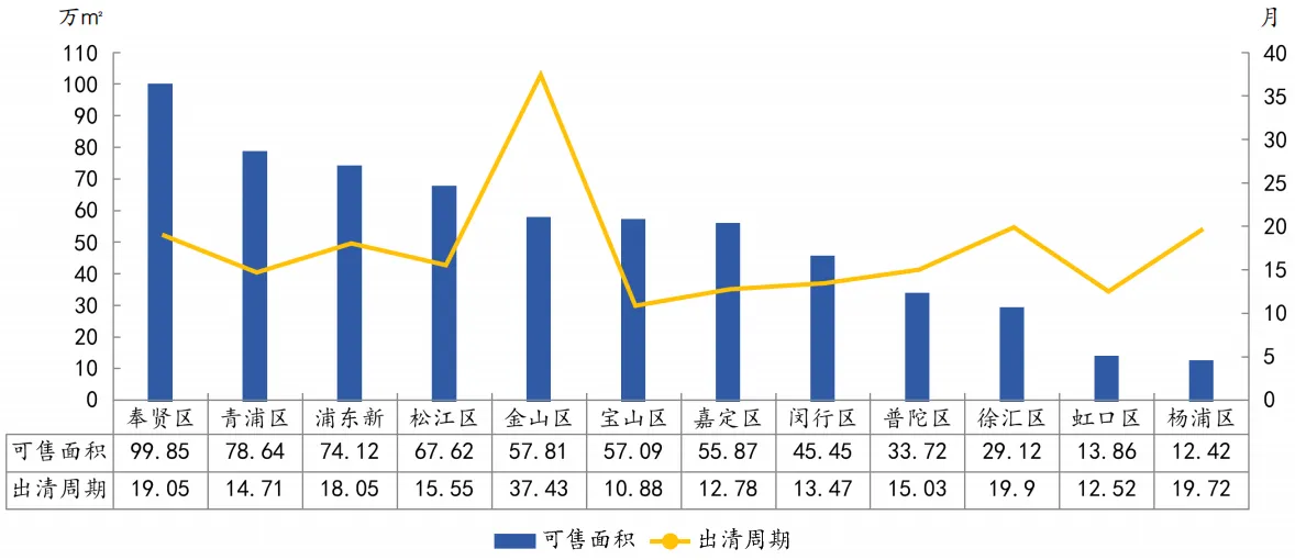 中指研究院：前4月上海商品住宅成交面积159.17万平 同比降29.3%-中国网地产