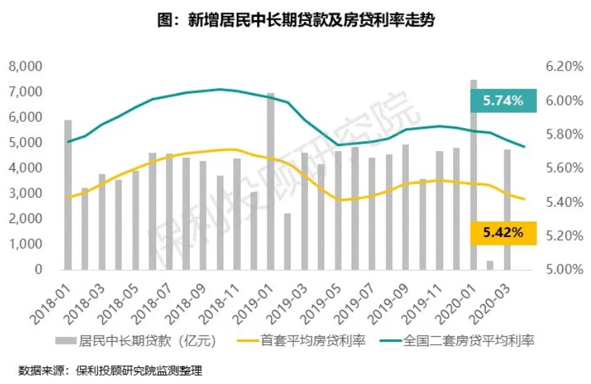 保利投顾研究院：4月土地与房地产融资监测-中国网地产