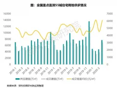 全国房地产行业月报 | 4月刊