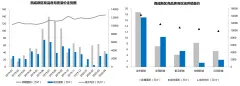2020年4月西安市房地产市场月报