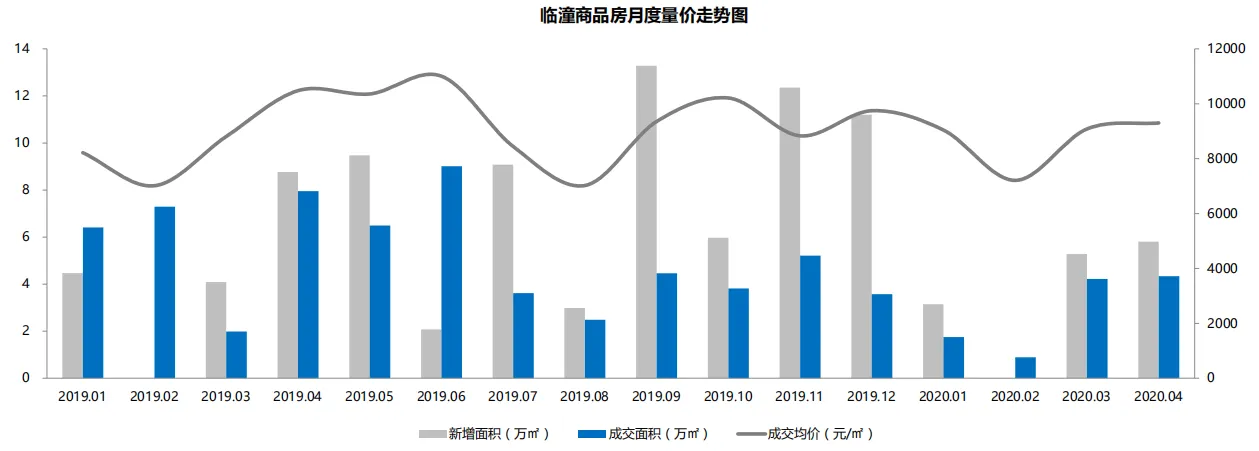 贝壳研究院：4月西咸新区商品房市场成交量36.63万平 环比升20.21%-中国网地产