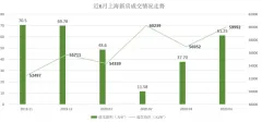 2020年4月长三角主要城市楼市报告