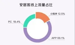 2020年4月武汉楼市报告