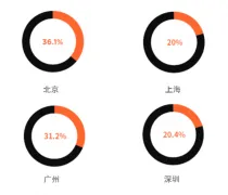 2020年两会政府工作报告解读