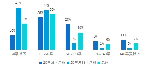 贝壳研究院：新万亿蓝海 京沪旧改空间最大-中国网地产