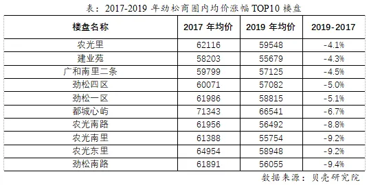 贝壳研究院：新万亿蓝海 京沪旧改空间最大-中国网地产