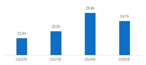 贝壳研究院：新万亿蓝海 京沪旧改空间最大-中国网地产