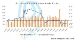 5月全国市场新房月报