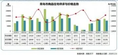 2020年5月青岛房地产市场研究报告