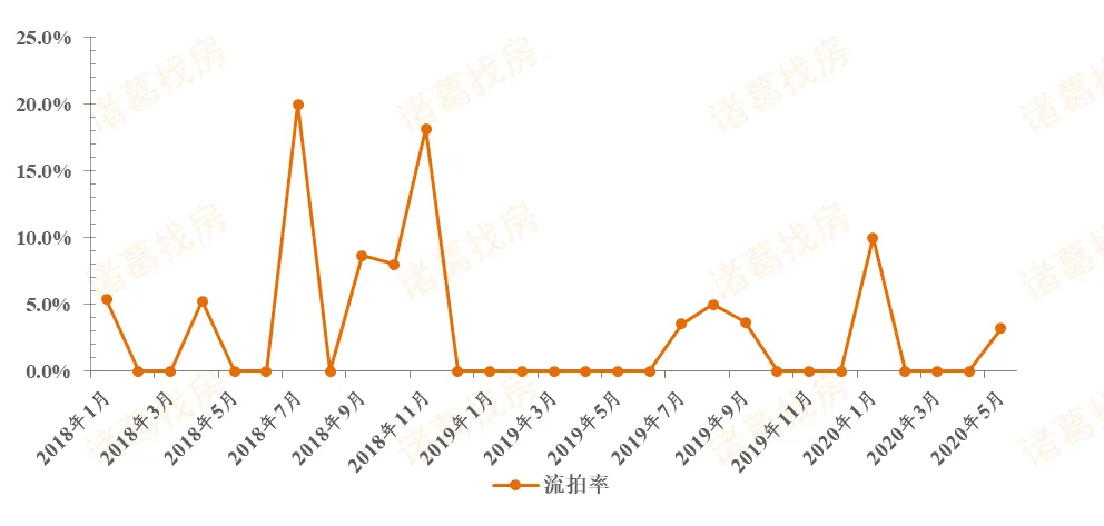 诸葛找房：前5月苏州新房成交量超去年同期 二手房价格上升-中国网地产