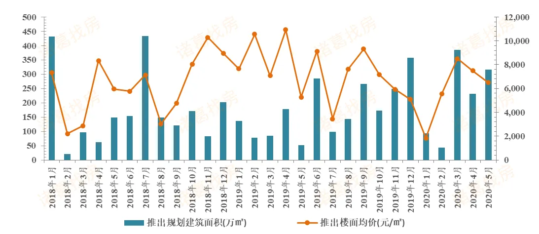诸葛找房：前5月苏州新房成交量超去年同期 二手房价格上升-中国网地产