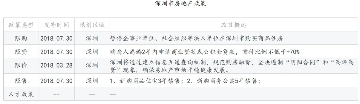 中指院：1-5月深圳住房价格同比涨超14% 写字楼供过于求-中国网地产