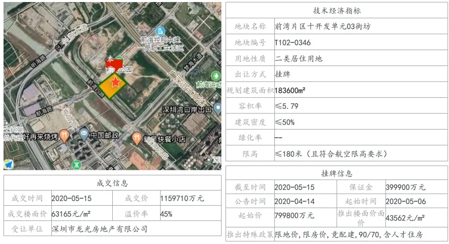 中指院：1-5月深圳住房价格同比涨超14% 写字楼供过于求-中国网地产