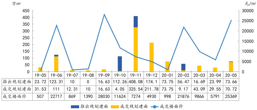 中指院：1-5月深圳住房价格同比涨超14% 写字楼供过于求-中国网地产
