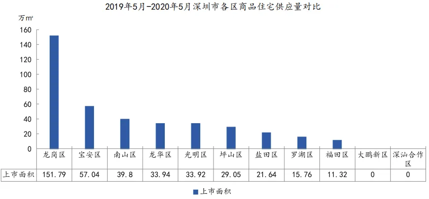 中指院：1-5月深圳住房价格同比涨超14% 写字楼供过于求-中国网地产