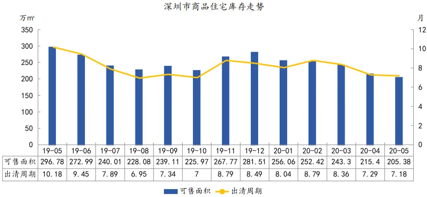 中指院：1-5月深圳住房价格同比涨超14% 写字楼供过于求-中国网地产