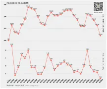 5月一二线城市租金均出现下降 深圳、北京下跌最快