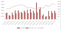 《2020年5月土地月报》