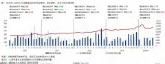 2020年成都房地产市场半年报