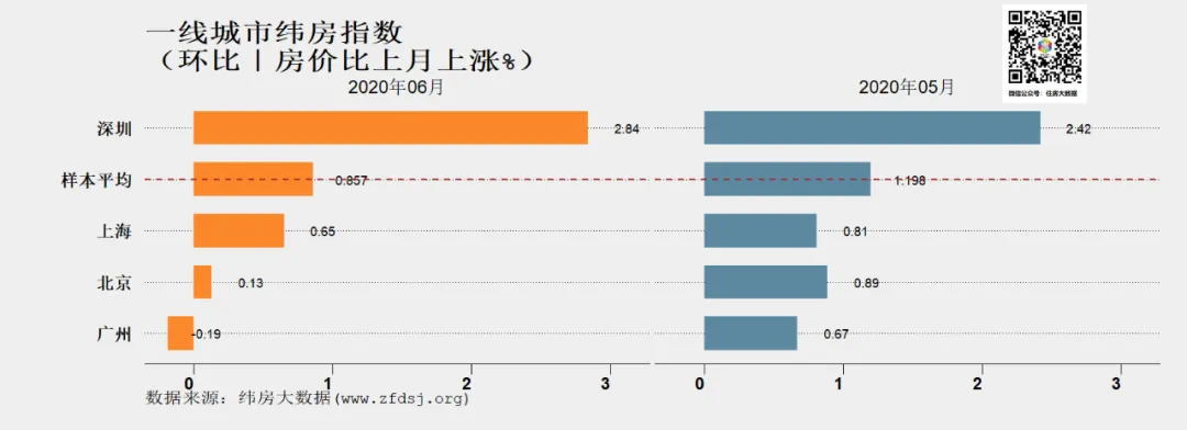 邹琳华：下半年，运行十年的调控政策体系面临重构-中国网地产