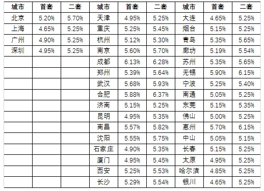 贝壳研究院：八月LPR不变 房贷利率总体下行内部分化-中国网地产