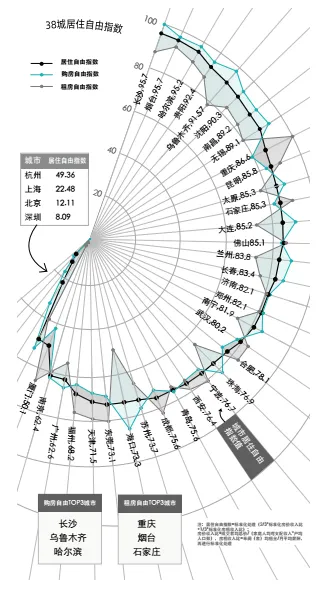 贝壳找房发布《新一线城市居住报告》 杭州买房负担重 长沙压力小-中国网地产
