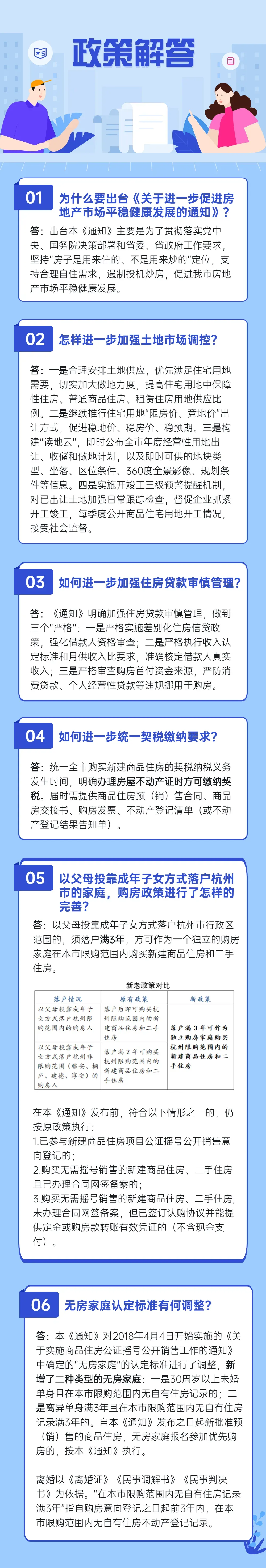 杭州发布进一步促进房地产市场平稳健康发展的通知-中国网地产