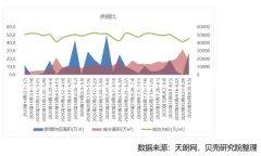 北京新房商品住宅市场周度点评