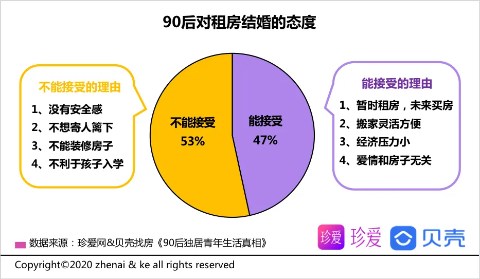 贝壳报告：90后青年平均独居时长2.2年 享受自由为主要因素-中国网地产