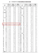 国家统计局城市司首席统计师孔鹏解读2020年8月份商品住宅销售价格变动情况统计数据