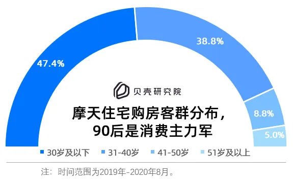 贝壳研究院：城市摩天住宅小区分布“南强北弱” 重庆是北京近18倍-中国网地产