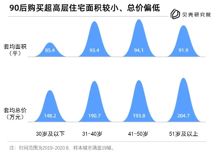 贝壳研究院：城市摩天住宅小区分布“南强北弱” 重庆是北京近18倍-中国网地产