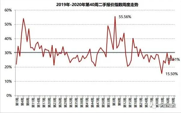 中原地产：9月北京二手房成交量17259套 环比上涨7.5%-中国网地产