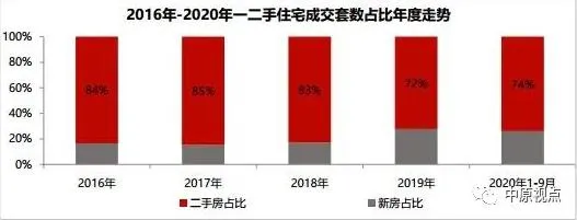 中原地产：9月北京二手房成交量17259套 环比上涨7.5%-中国网地产