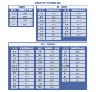 新一线城市收入房价平衡度高