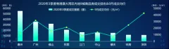 《粤港澳大湾区Q3理想安居指数报告》