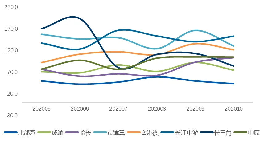 贝壳研究院：10月百城新房市场热度回升 认购指数环比增长22%-中国网地产