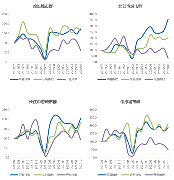 贝壳研究院：10月百城新房市场热度回升 认购指数环比增长22%-中国网地产