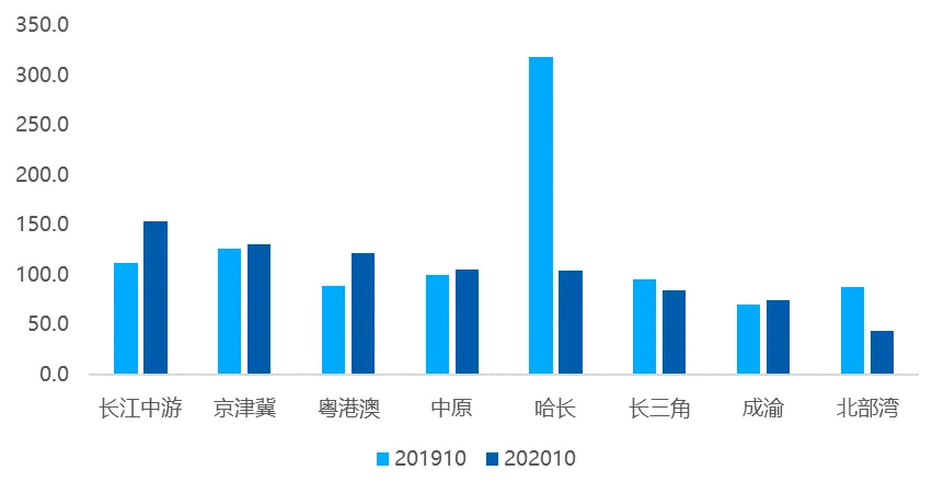 贝壳研究院：10月百城新房市场热度回升 认购指数环比增长22%-中国网地产