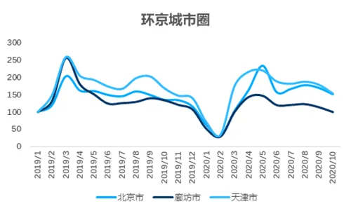 贝壳研究院：10月链家重点18城新增挂牌房源量同比增10.8%-中国网地产