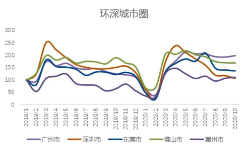 贝壳研究院：10月链家重点18城新增挂牌房源量同比增10.8%-中国网地产