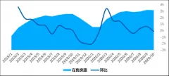 《10月重点18城市二手房供给报告》