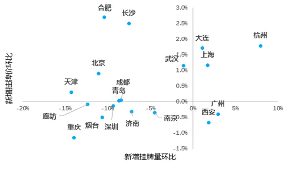 贝壳研究院：10月链家重点18城新增挂牌房源量同比增10.8%-中国网地产
