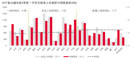 戴德梁行：新建住宅供需两端持续活跃，年内均价或再攀升-中国网地产