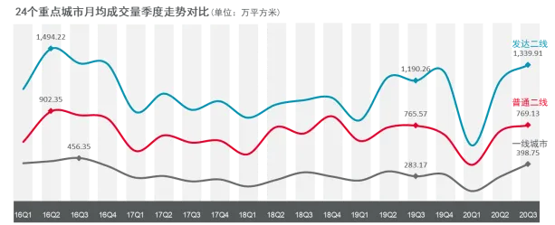戴德梁行：新建住宅供需两端持续活跃，年内均价或再攀升-中国网地产