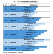 透市|各地监管部门纷纷亮剑 商品房预售资金监管趋严