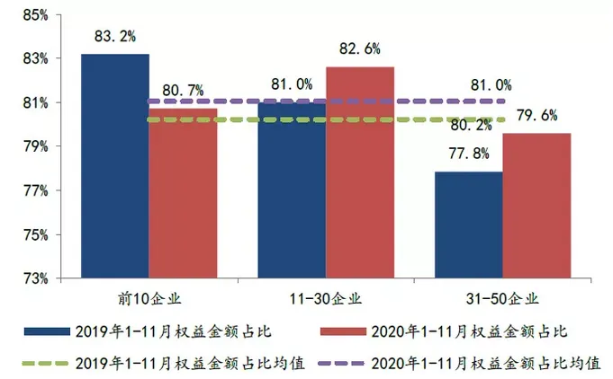中指研究院：前11月TOP100房企拿地总额28493亿元 规模同比增13.8%-中国网地产