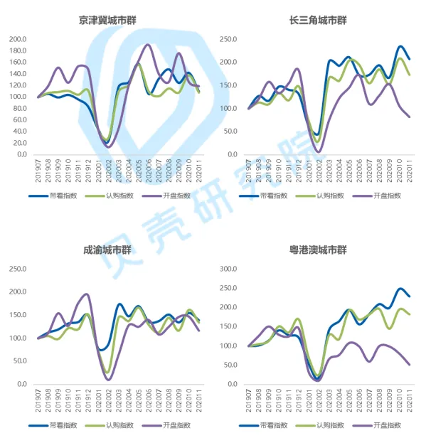 贝壳研究院：11月百城新房带看指数环比下滑12%-中国网地产